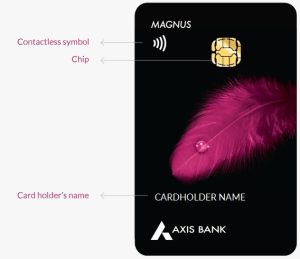 Best Travel Card In India