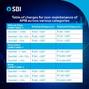 state bank of india saving account interest rate